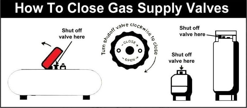 propane-how-to-close-gas-supply-valves